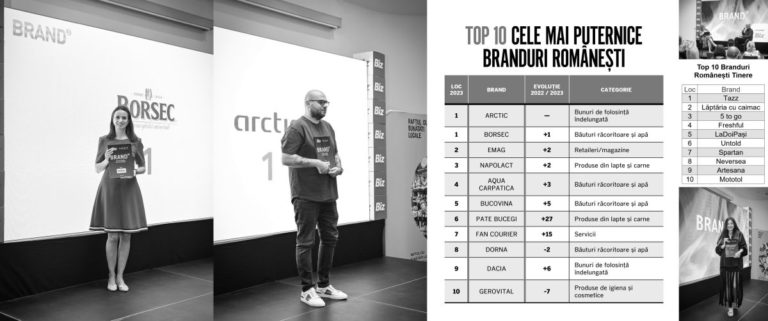 BrandRO, Top 50 cele mai puternice de branduri românești din 2023